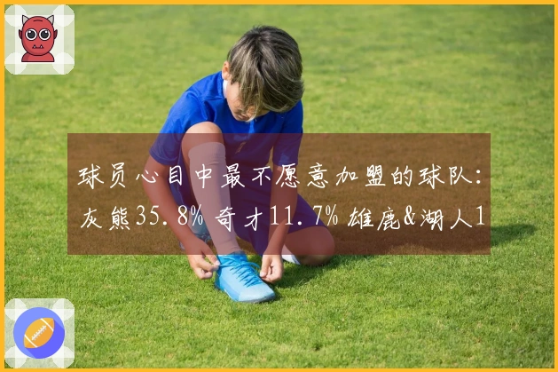 球员心目中最不愿意加盟的球队：灰熊35.8% 奇才11.7% 雄鹿&湖人1.7%